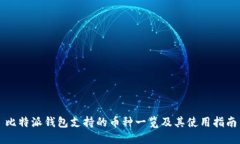 比特派钱包支持的币种一