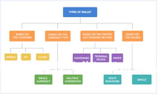 Bitpie转账矿工代付升级指南与注意事项