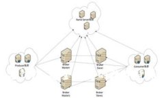 Bitpie官方钱包：安全便捷