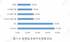 最全面的iOS以太坊钱包指