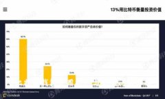 比特派钱包使用技巧与常