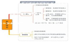   比特派钱包充值余额的详