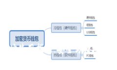 比特派他人地址使用指南
