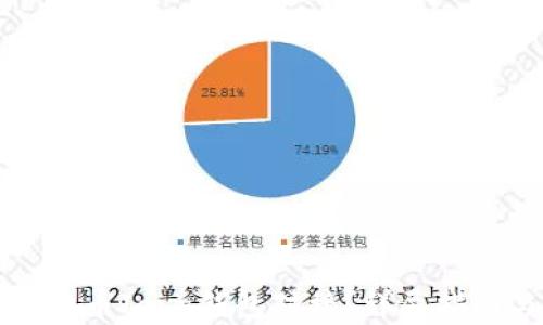 
如何实现比特币Java钱包对接？详尽指南与实例分析