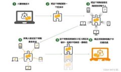 BitPie苹果版下载安装全攻