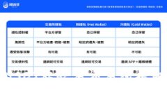 如何将USDT从欧易交易所提