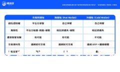 如何获取和使用BITPIE钱包