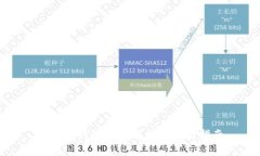 BitPie钱包源码解析与使用