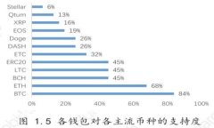 比特派钱包API接口详解与