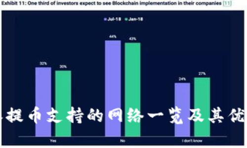 比特派提币支持的网络一览及其优势分析