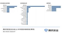 USDT钱包安全性分析与最佳