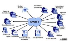 XRP币能否存放在EOS钱包？