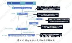 如何获取USDT钱包ID并安全