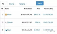 Bitpie钱包App官方网站：安