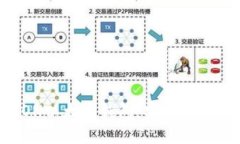 深入了解ITON以太坊钱包：