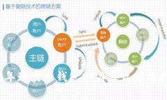 2023年瑞波币钱包排名及最