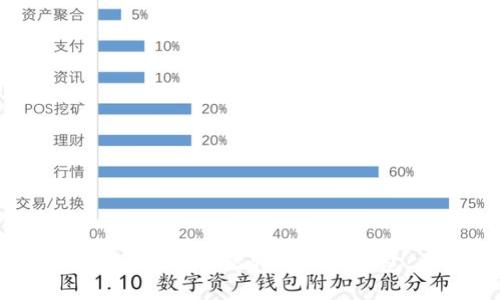 如何安全高效地转移比特币到新钱包：全面指南