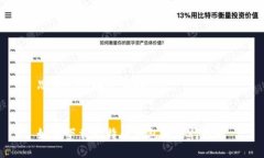 思考一个接近且的如何下