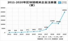 交易所到比特派转账未收