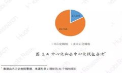 biao ti如何调整Token钱包以