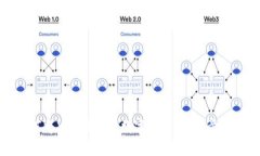 如何将XRP转移到数字钱包