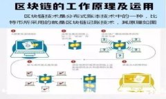 如何下载安装Bitpie钱包最