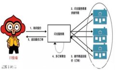 比特派钱包支持以太坊吗