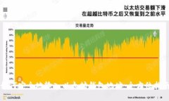 如何安全地输入以太坊钱