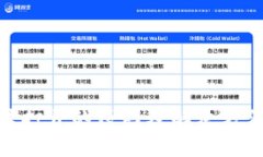 Bitpie无法打开的原因及解