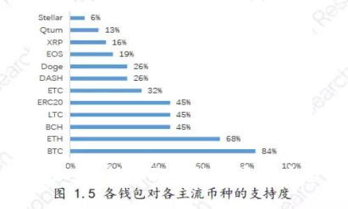 比特币冷钱包加密：保障你的数字资产安全的最佳选择