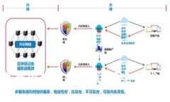 如何选择最适合你的比特