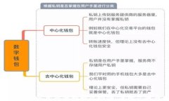 如何在TP钱包中添加狗狗币