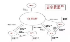 BitPie无法转账解决方案大