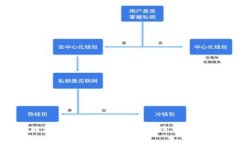 如何在比特派钱包中进行