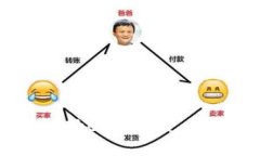 如何使用Token钱包充币：详