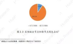 如何在以太坊钱包中购买