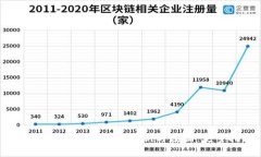如何导出Bitpie钱包私钥与