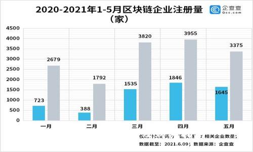 比特派官网价格及购买指南