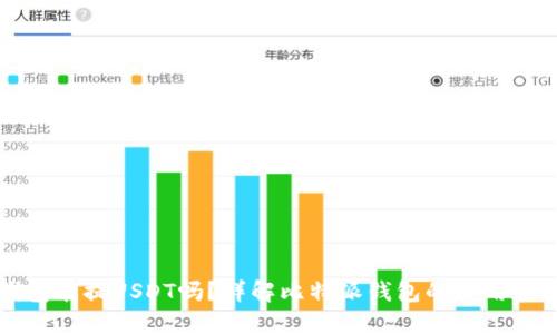 比特派钱包能提USDT吗？详解比特派钱包的使用和提币流程