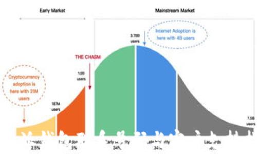 
比特派钱包联系号码与客户支持指南