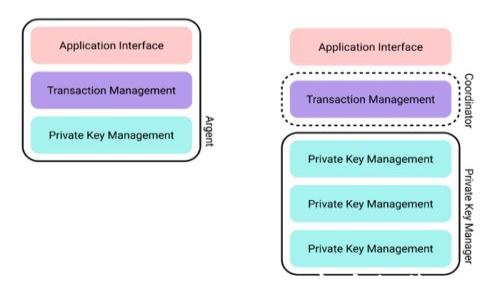 
全面解读v-token钱包助记词库：安全、管理与应用