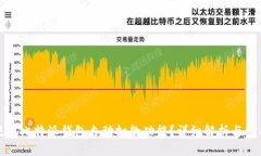 如何使用比特派钱包自动