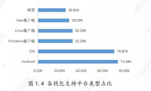 官方狗狗币手机钱包：安全、方便的数字货币管理工具
