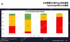 比特派安全性全面评测：