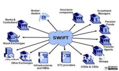 如何将USDT提币到TP Wallet：