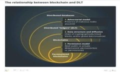 如何在比特派中转移TRX波