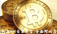 比特派钱包与XM交易平台：