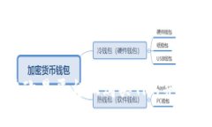 如何在欧易平台上购买T