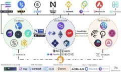 比特币钱包用来存放什么