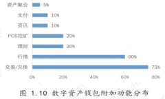 瑞波币（XRP）与Tokenim的兼